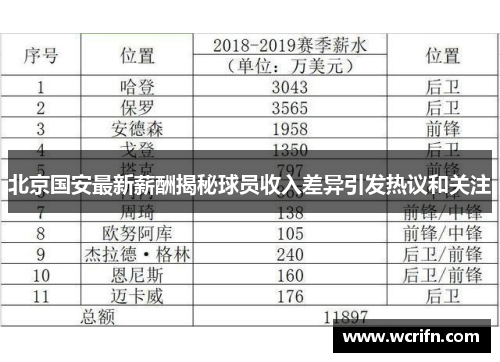 北京国安最新薪酬揭秘球员收入差异引发热议和关注