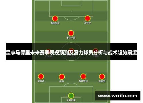 皇家马德里未来赛季表现预测及潜力球员分析与战术趋势展望