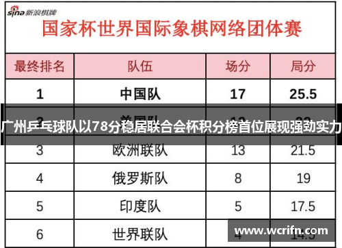 广州乒乓球队以78分稳居联合会杯积分榜首位展现强劲实力